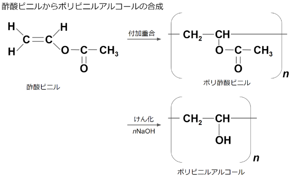 酢酸ビニルからポリビニルアルコールの合成