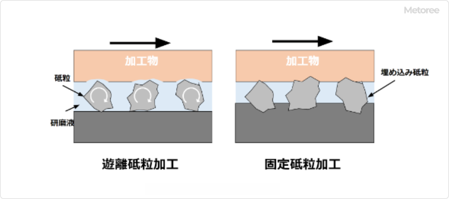 磨料原理