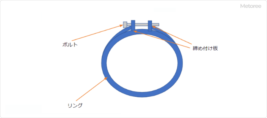 ワイヤー式ホースクランプ模式図
