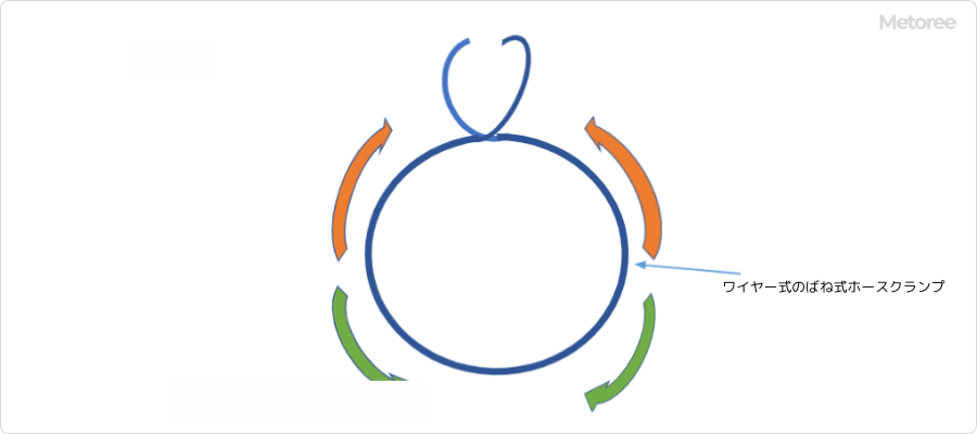 ワイヤー式のバネ式ホースクランプの模式図