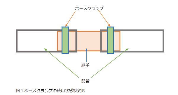 ホースクランプ　使用状態模式図