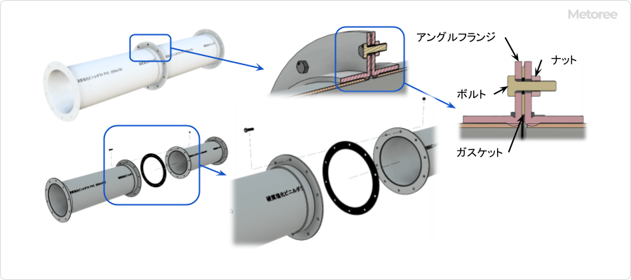 ダクトフランジ_図5