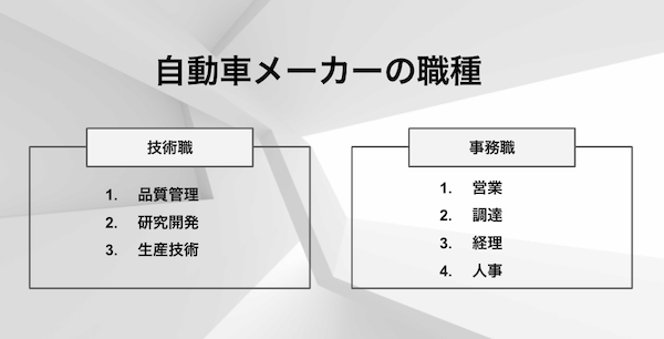 自動車メーカーの職種