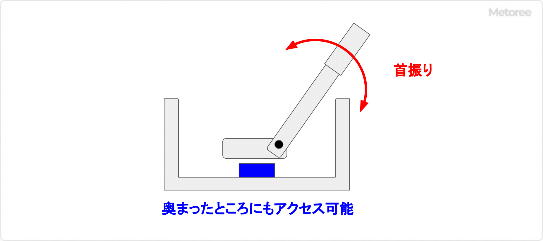 首振りタイプのギアレンチ