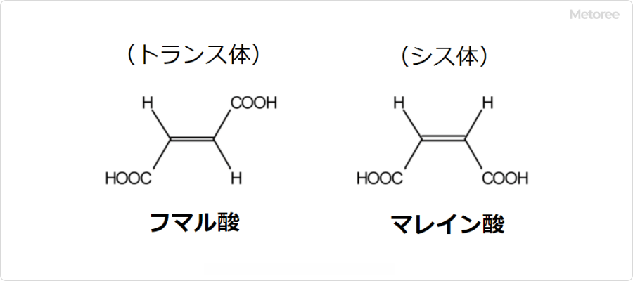 フマル酸とマレイン酸の構造