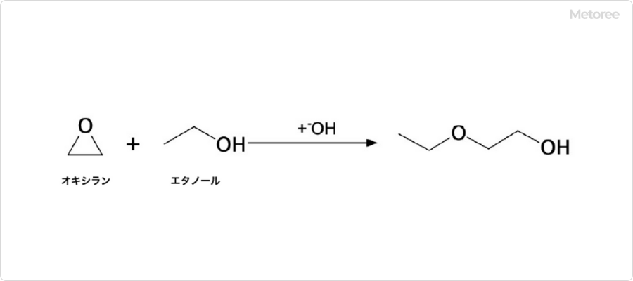 エチレングリコールモノエチルエーテルの合成