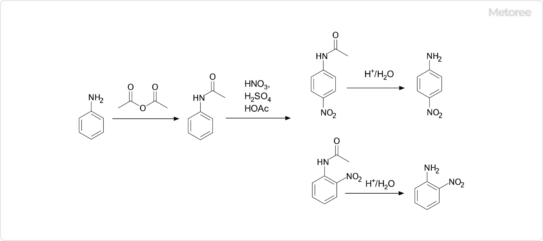 2-ニトロアニリン・4-ニトロアニリンの合成