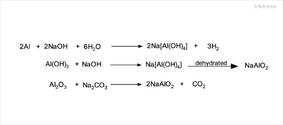 アルミン酸ナトリウムの合成方法