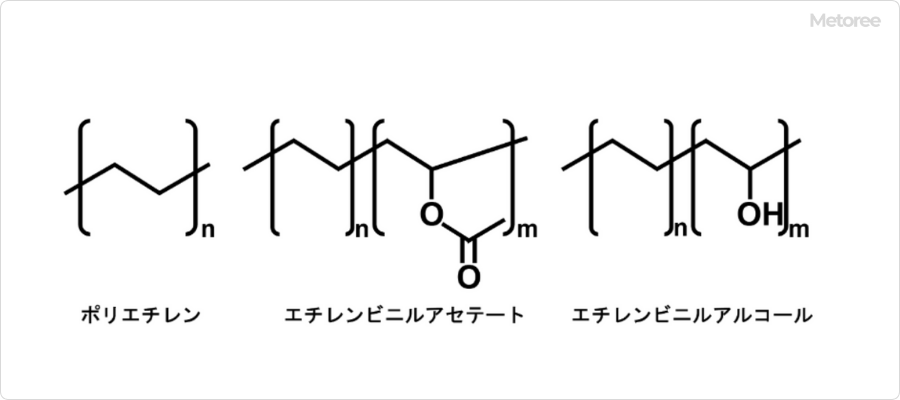 エチレンの用途（高分子化合物）