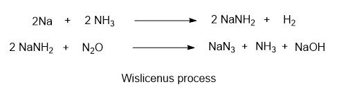 Wislicenus-process.