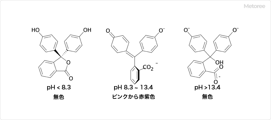 pHの変化とフェノールフタレインの構造