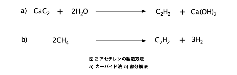 アセチレンの製造方法