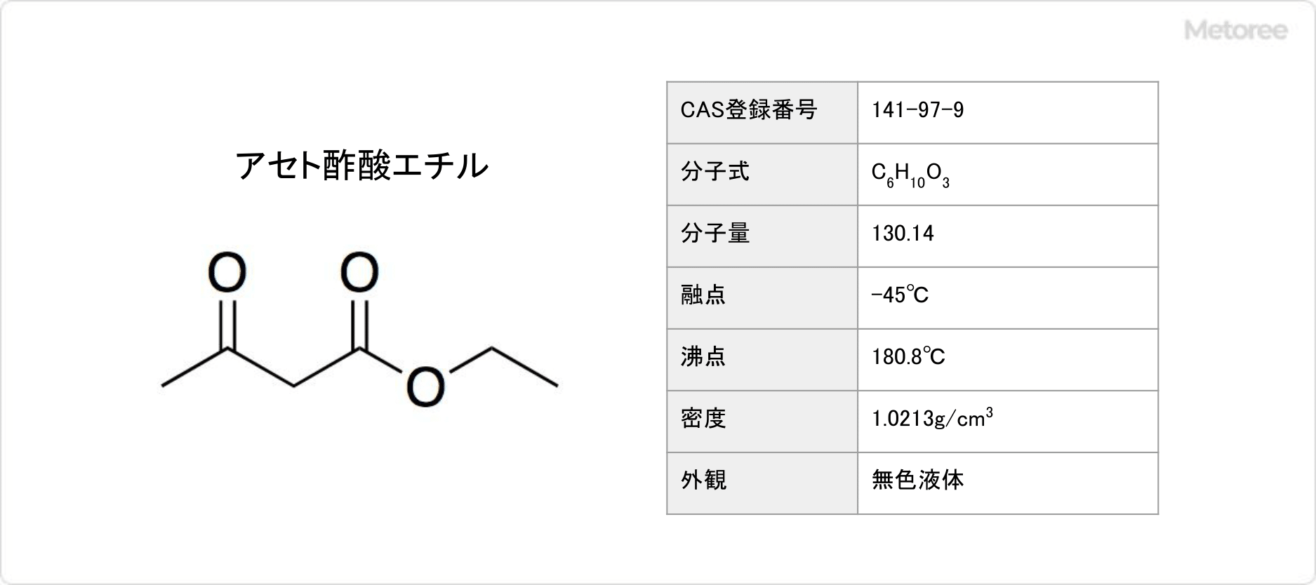 アセト酢酸エチルの基本情報