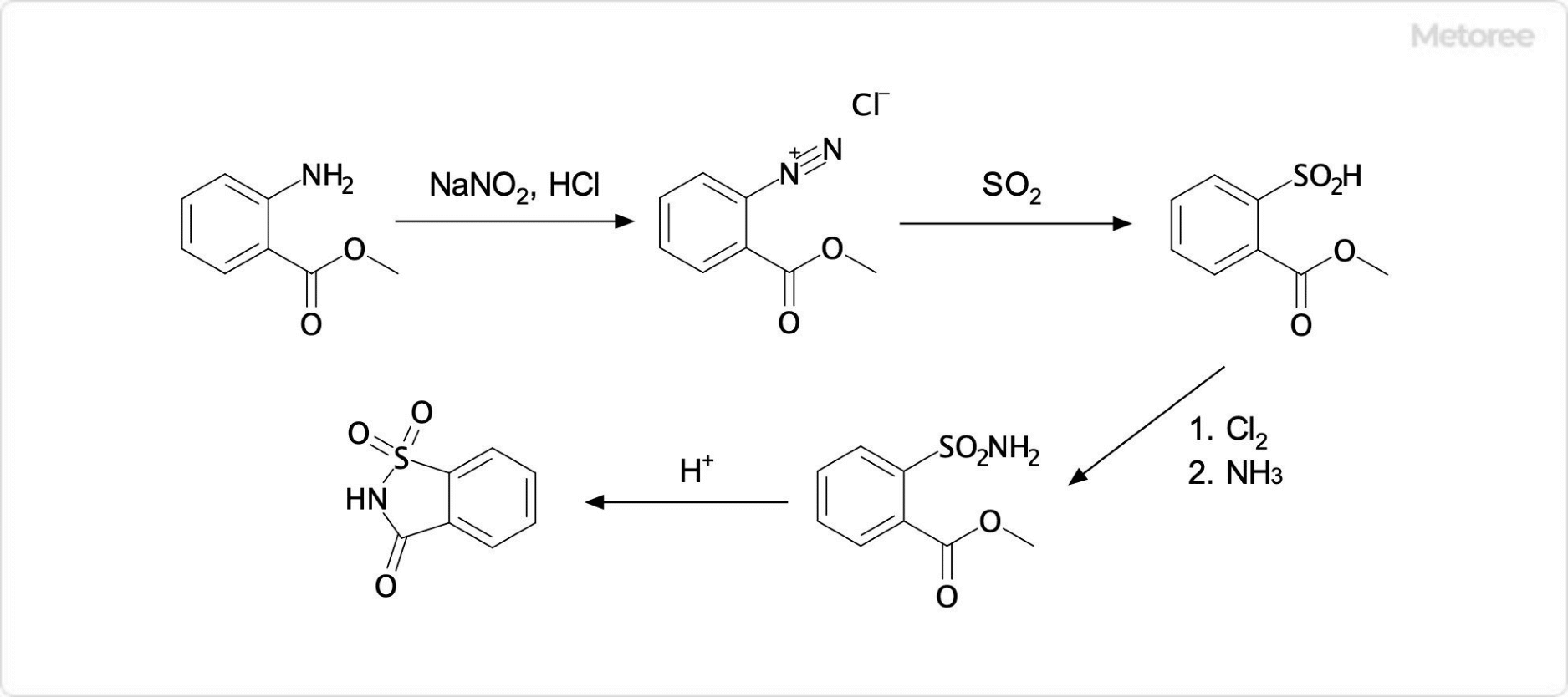 アントラニル酸メチルを原料とするサッカリンの合成