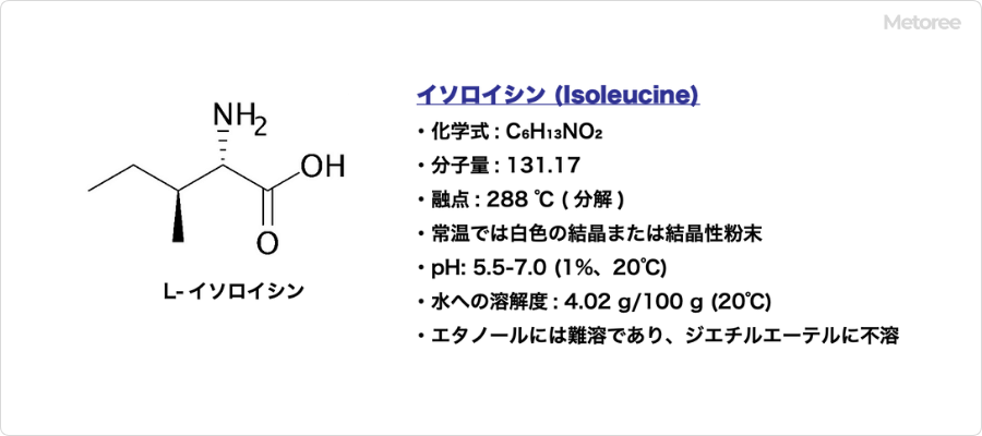 イソロイシンの基本情報