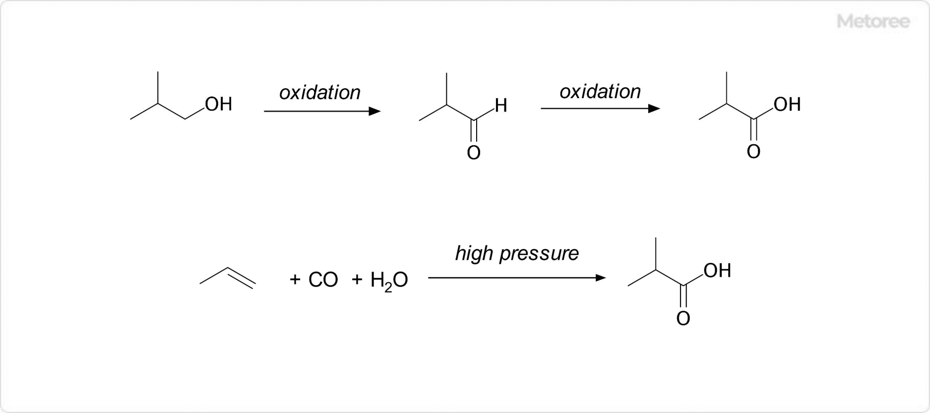 イソ酪酸の合成