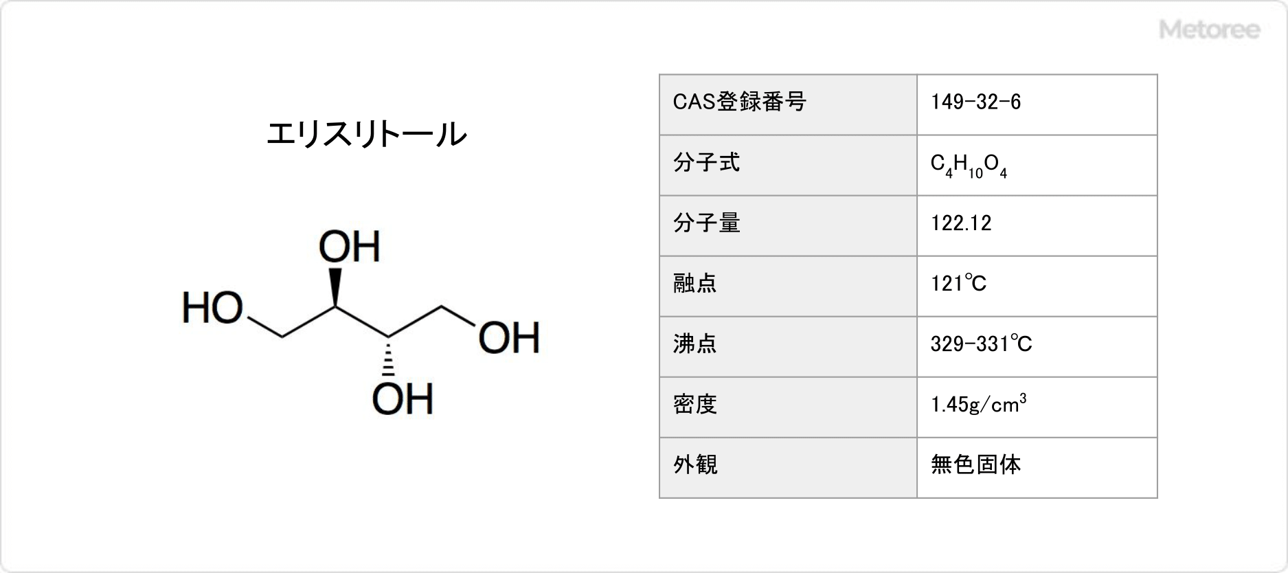 エリスリトールの基本情報