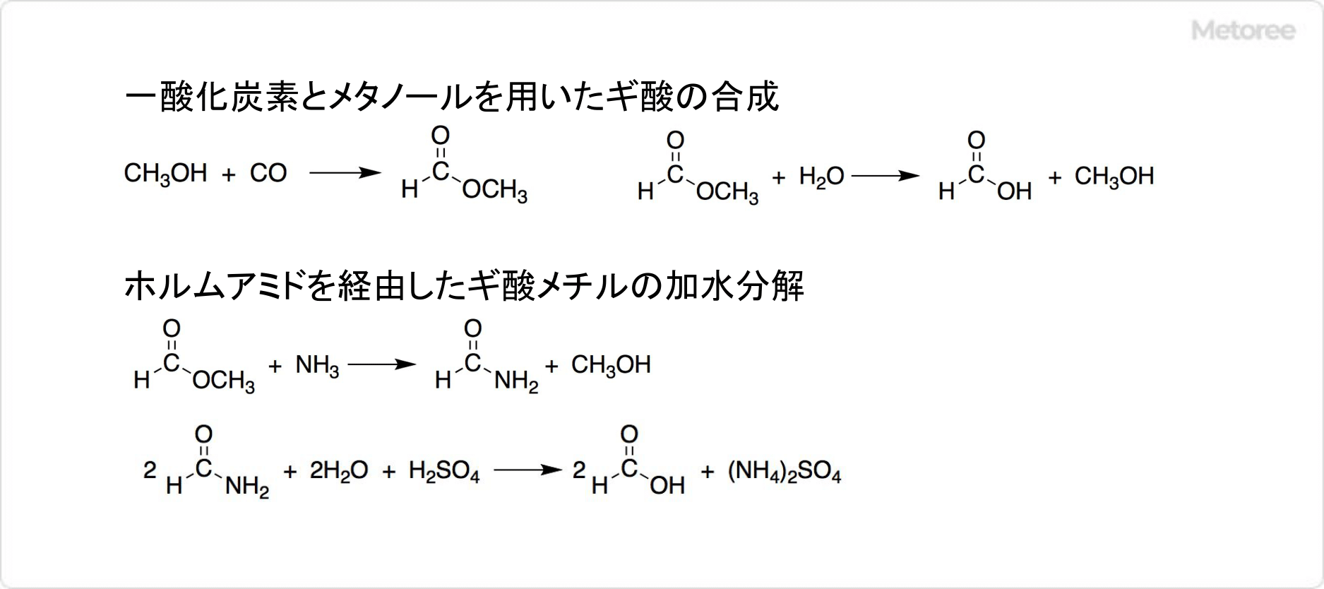 ギ酸の合成法