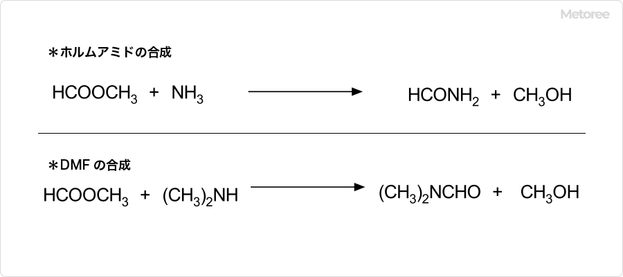 ギ酸メチルの化学反応