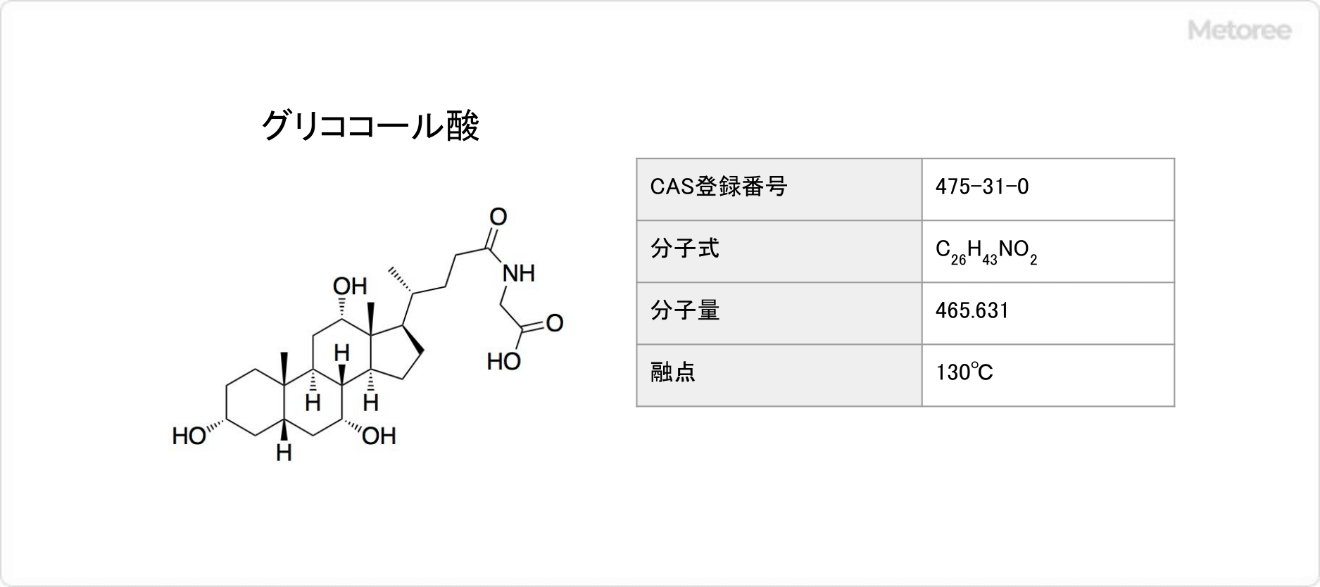 グリココール酸の基本情報
