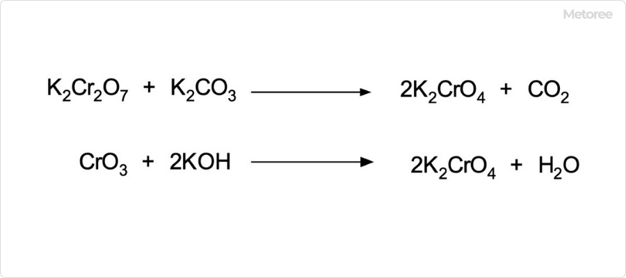 クロム酸カリウムの合成