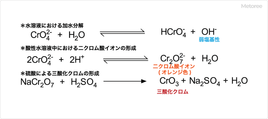 クロム酸ナトリウムの化学的性質