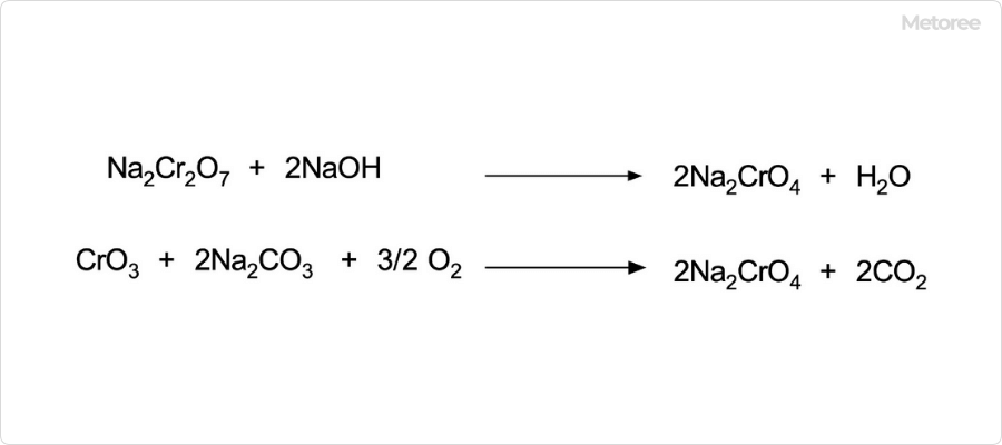 クロム酸ナトリウムの合成方法