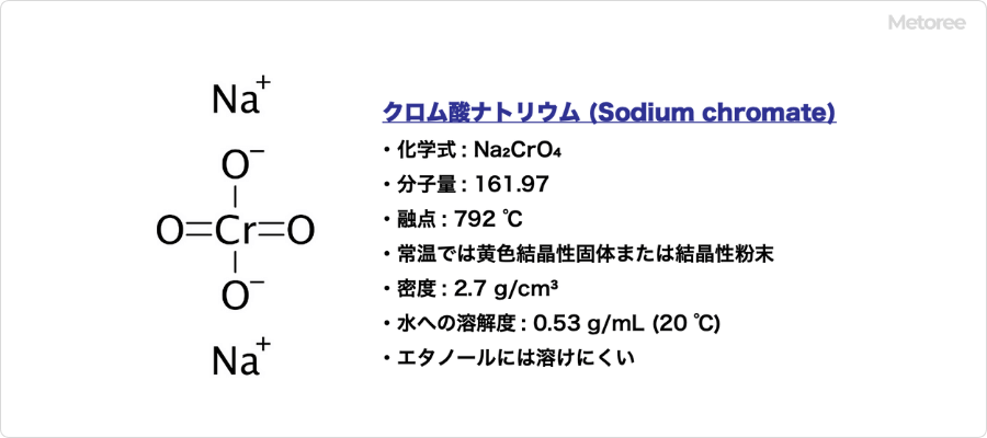 クロム酸ナトリウムの基本情報
