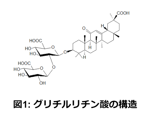 グリチルリチン酸の構造