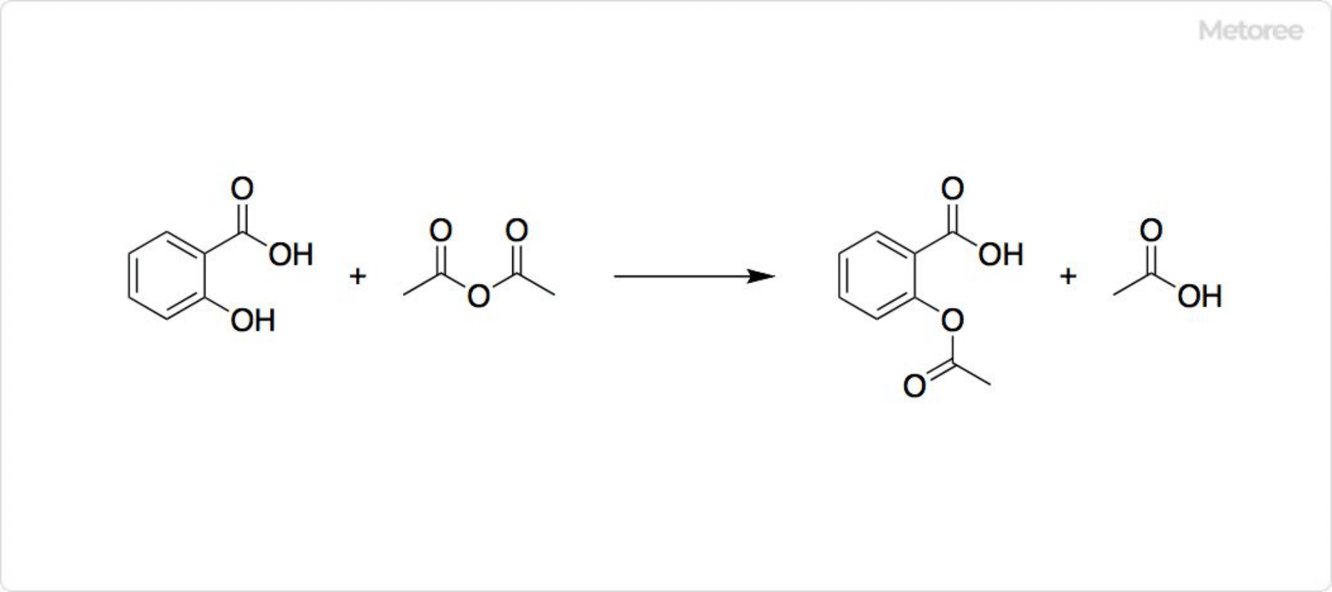 サリチル酸の反応