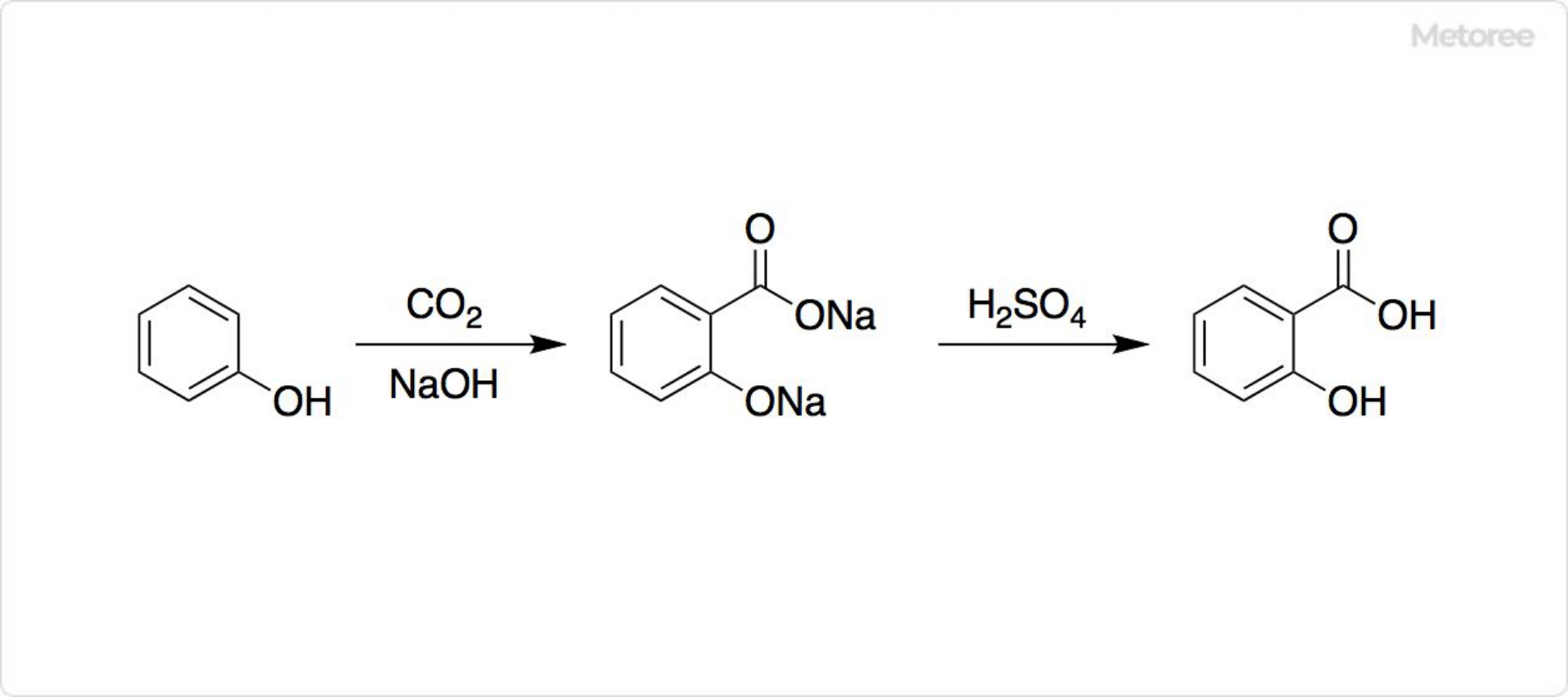 サリチル酸の合成
