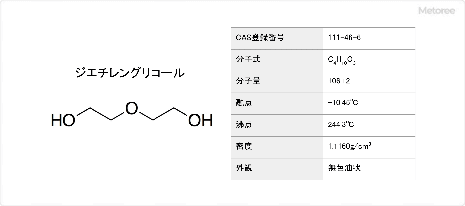 ジエチレングリコールの基本情報