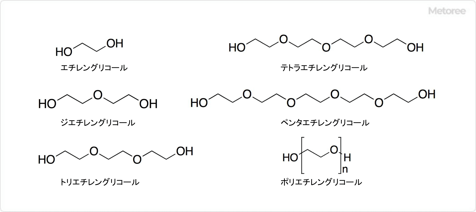 ジエチレングリコールの関連化合物