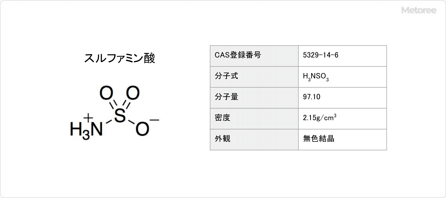 スルファミン酸の基本情報