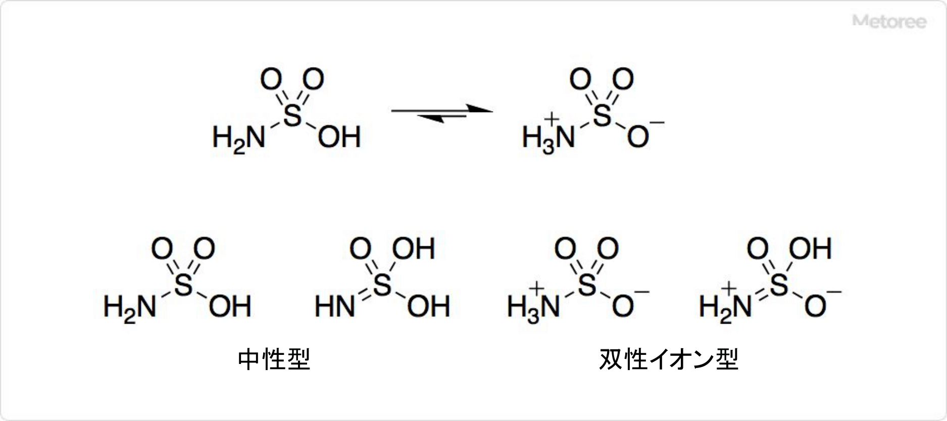 スルファミン酸の構造