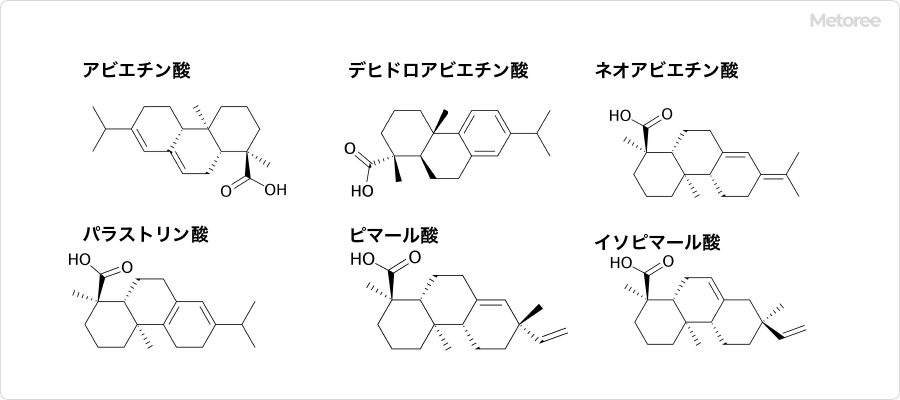 トール油ロジンに含まれる成分