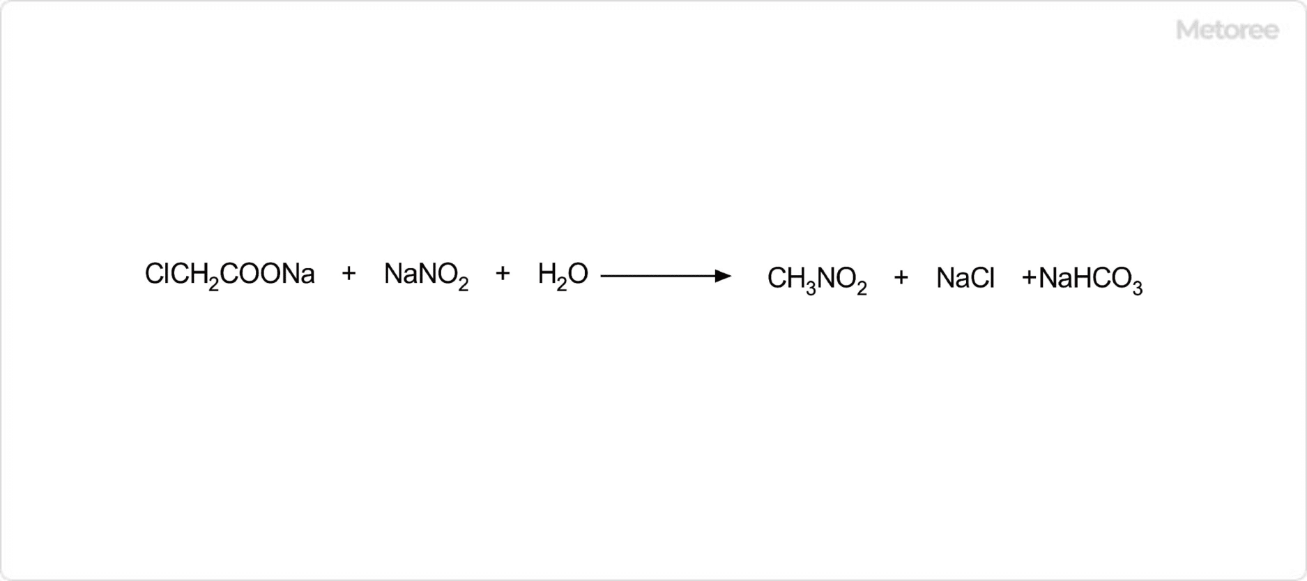 ニトロメタンの合成