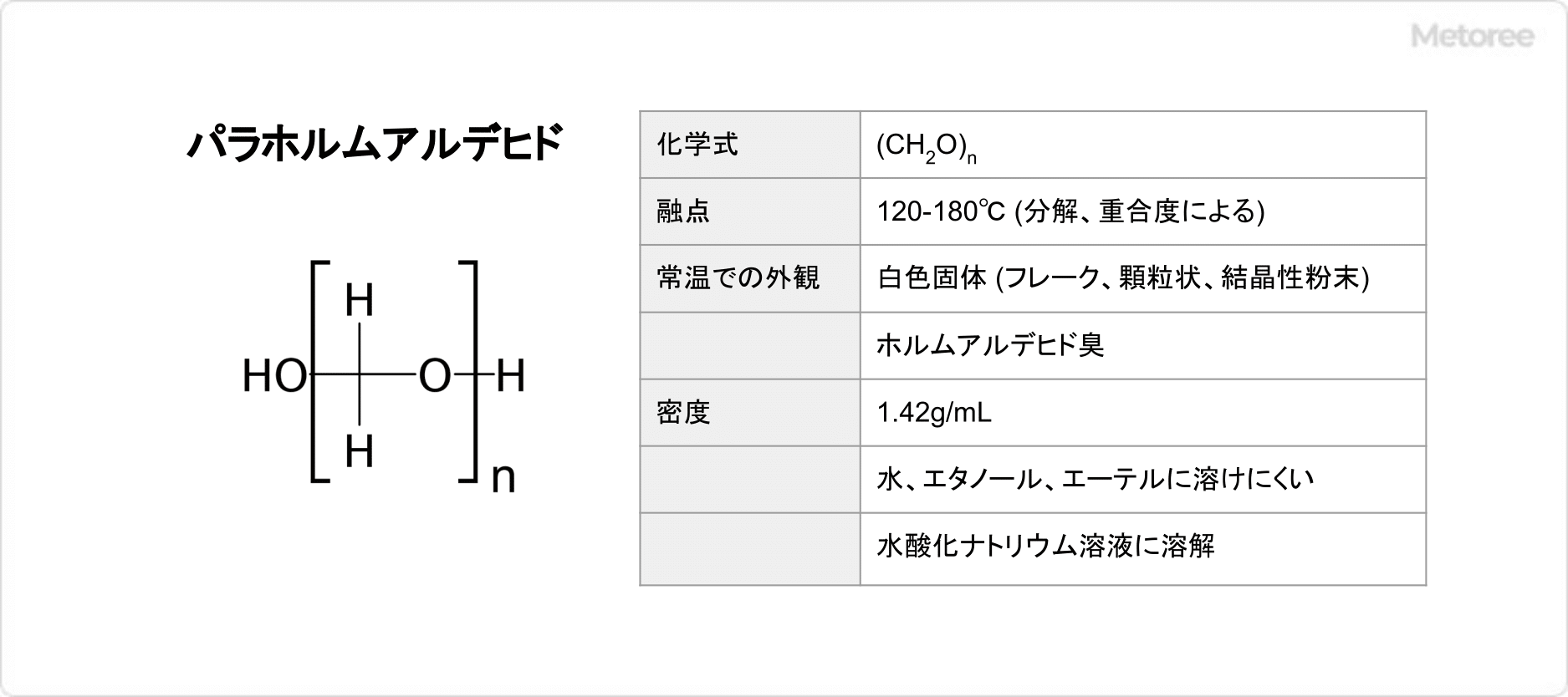 パラホルムアルデヒドの基本情報