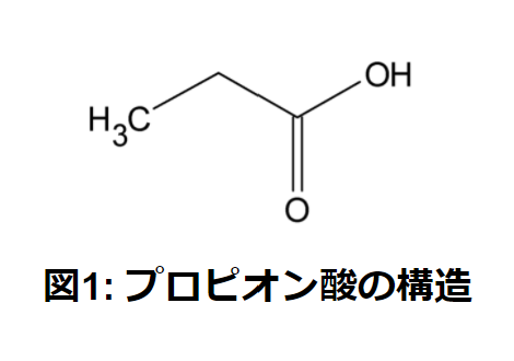 【2023年版】プロピオン酸 メーカー6社一覧 | Metoree