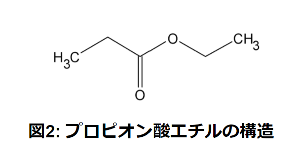 プロピオン酸エチルの構造