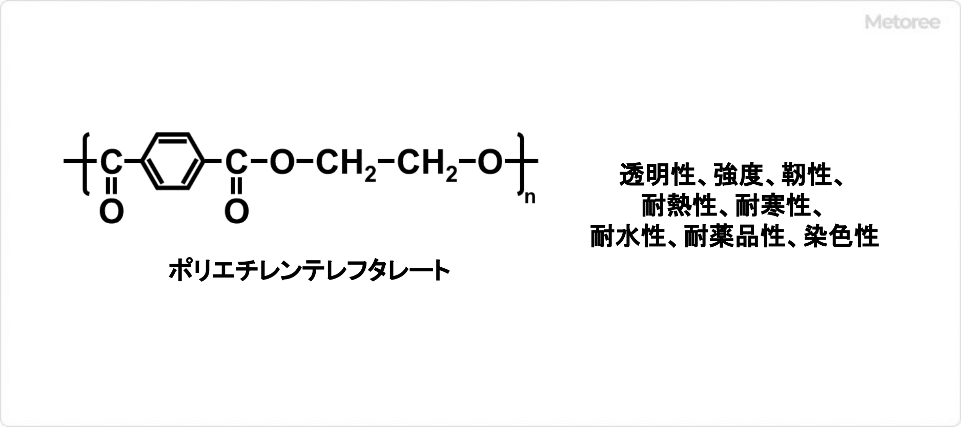 ポリエチレンテレフタレートの構造