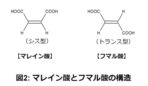 マレイン酸とフマル酸の構造.