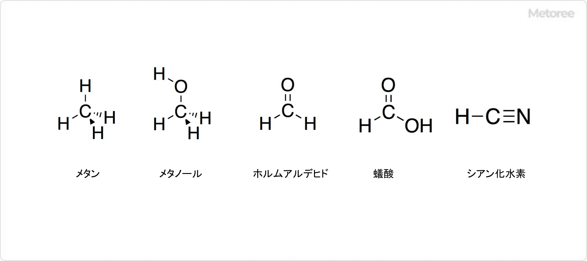 メタンに関連する化合物