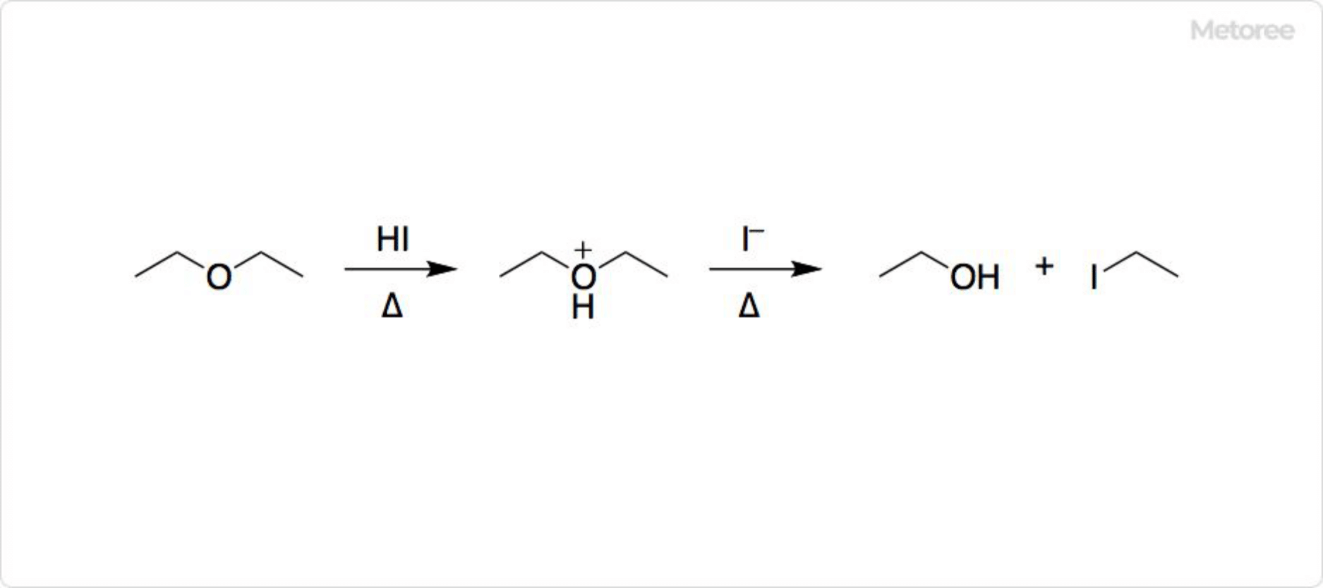 ヨウ化水素のSN1の反応