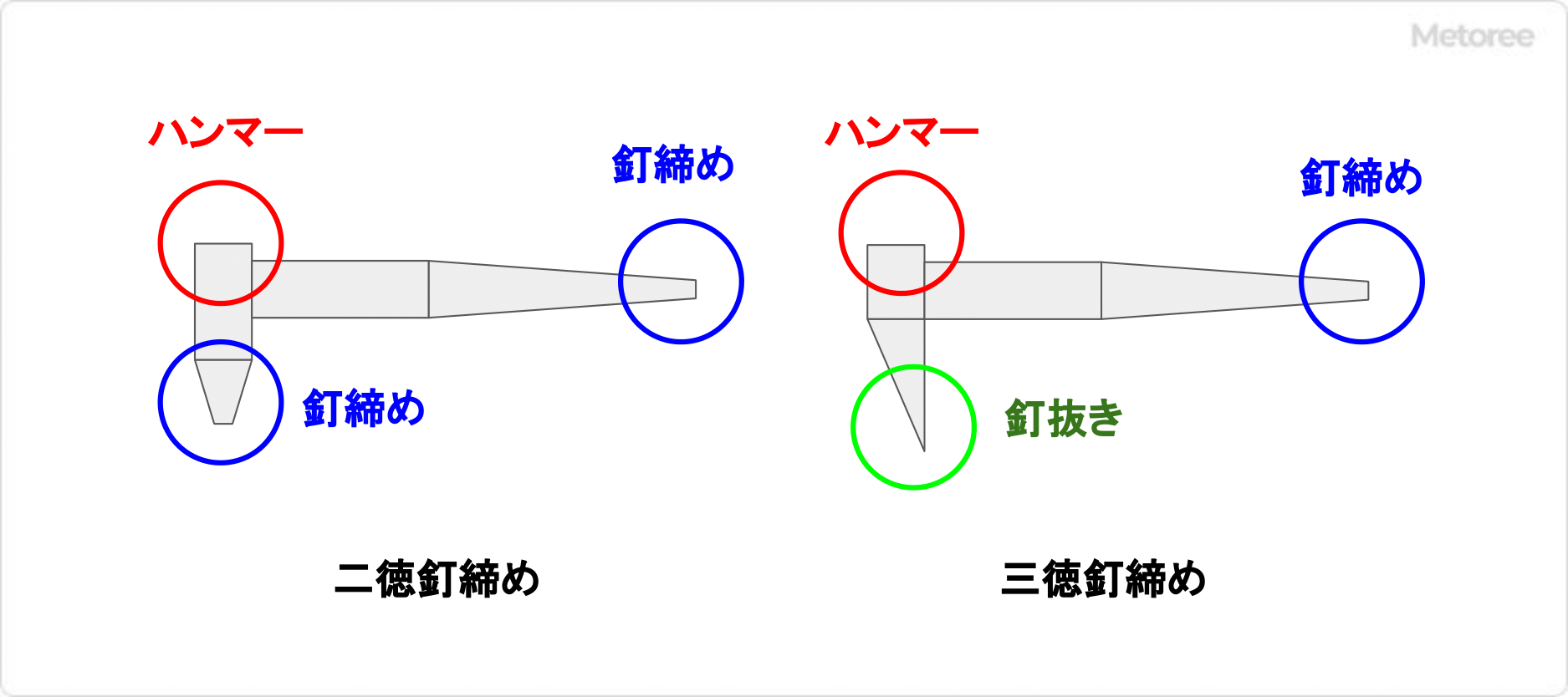 二徳釘締めと三徳釘締め