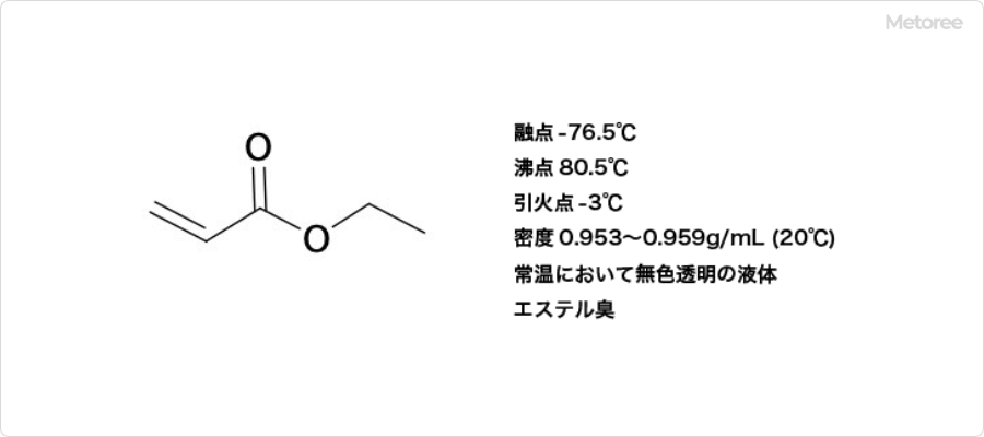 アクリル酸エチルの構造