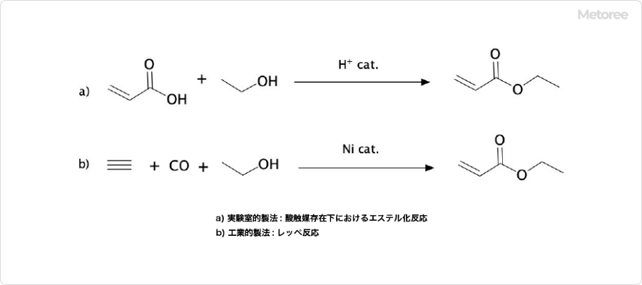 アクリル酸エチルの合成方法