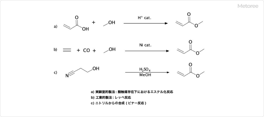 アクリル酸メチルの合成方法