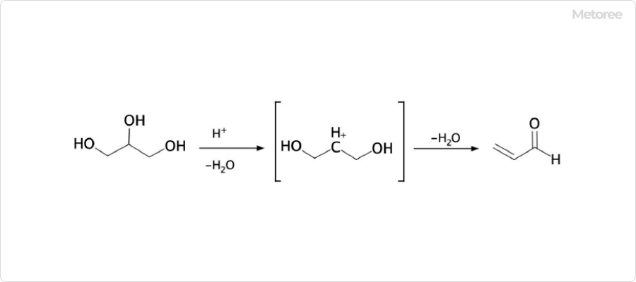 アクロレインの一般的な合成方法