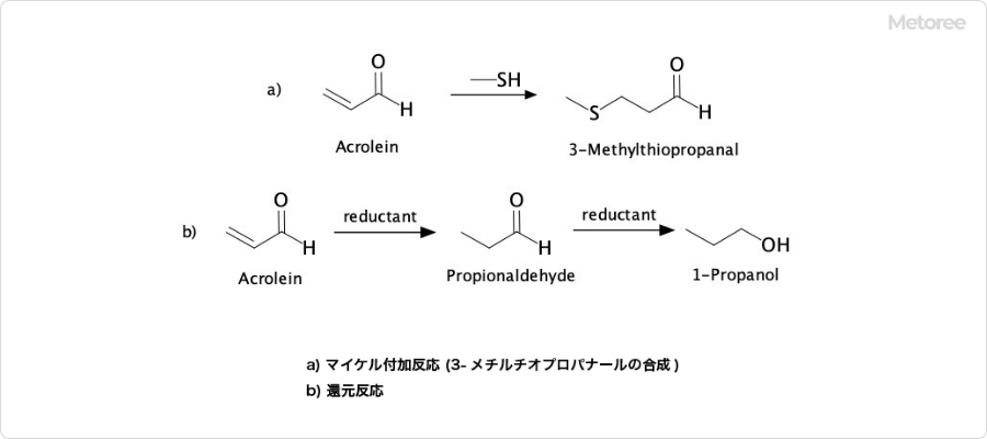 アクロレインの反応の例